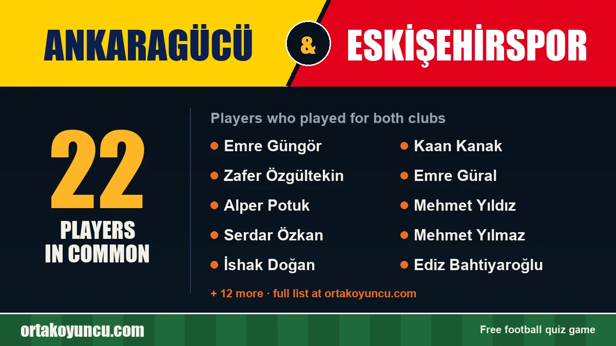 Players who played for both Ankaragücü and Eskişehirspor: 22 players