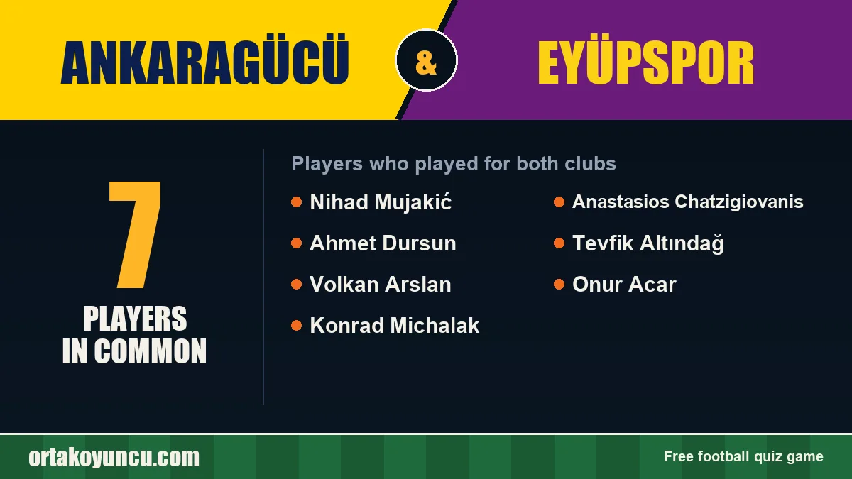 Players who played for both Ankaragücü and Eyüpspor: 7 players
