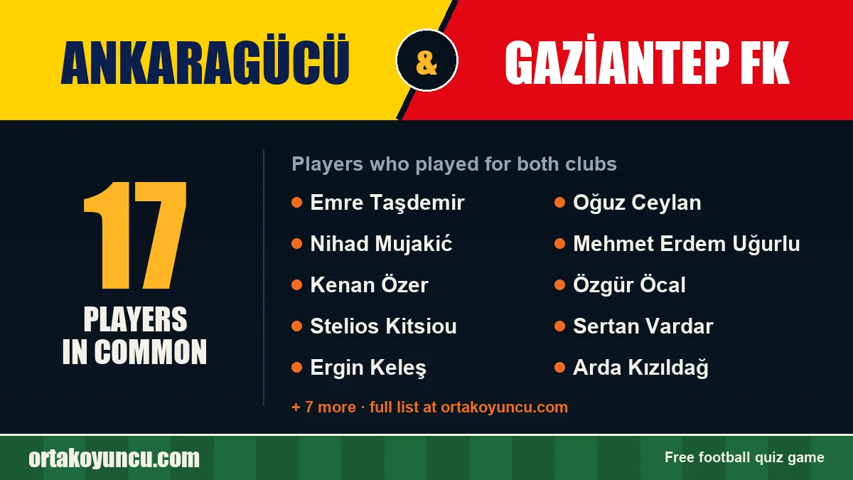 Players who played for both Ankaragücü and Gaziantep FK: 17 players