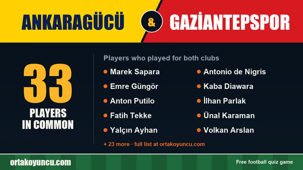 Players who played for both Ankaragücü and Gaziantepspor: 33 players