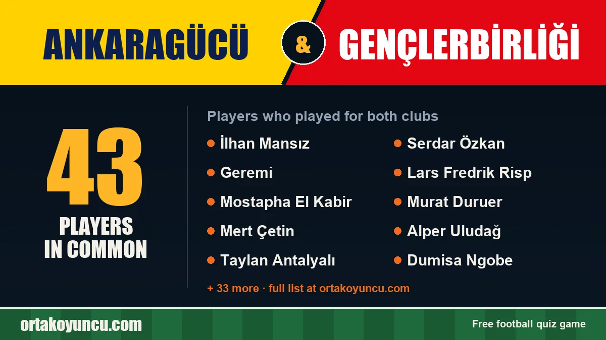 Players who played for both Ankaragücü and Gençlerbirliği: 43 players