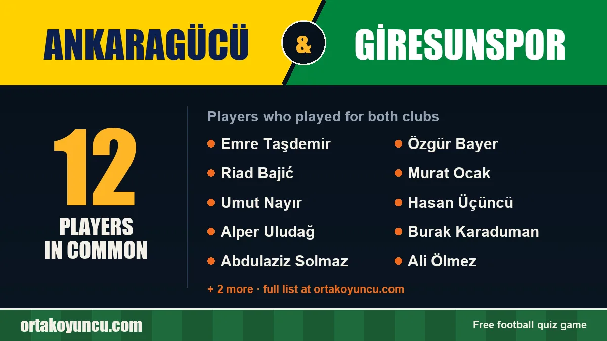 Players who played for both Ankaragücü and Giresunspor: 12 players