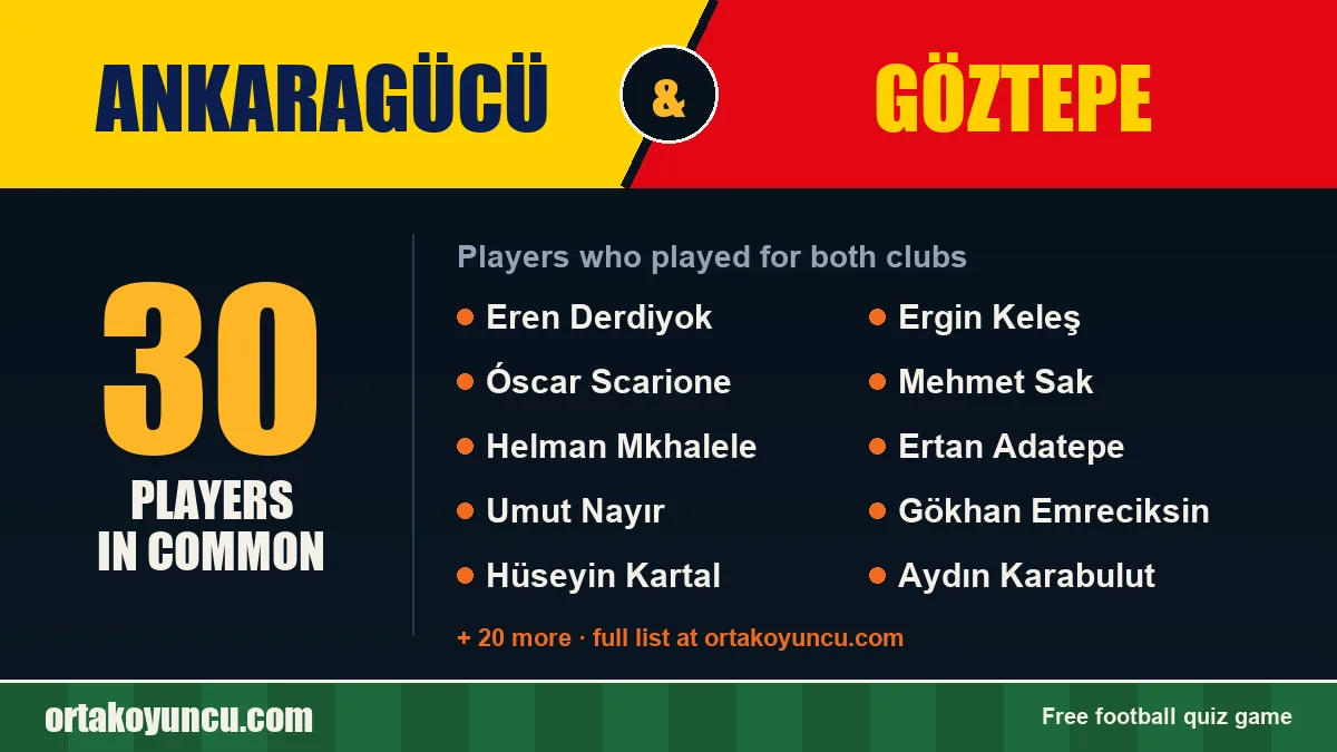 Players who played for both Ankaragücü and Göztepe: 30 players