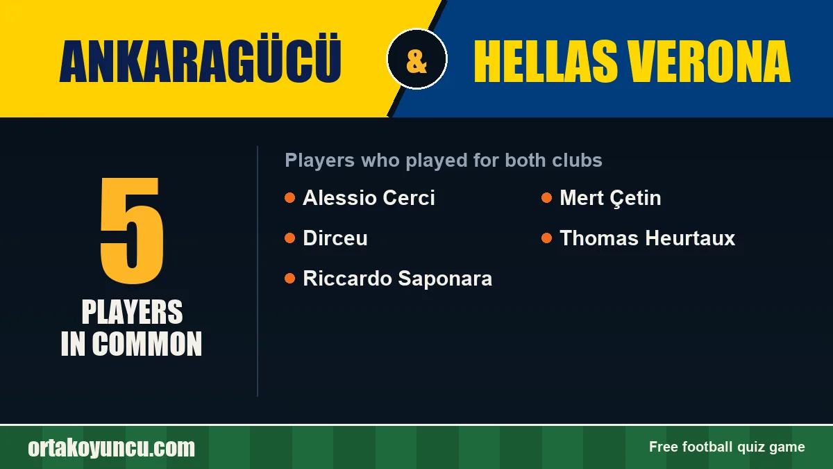 Players who played for both Ankaragücü and Hellas Verona: 5 players