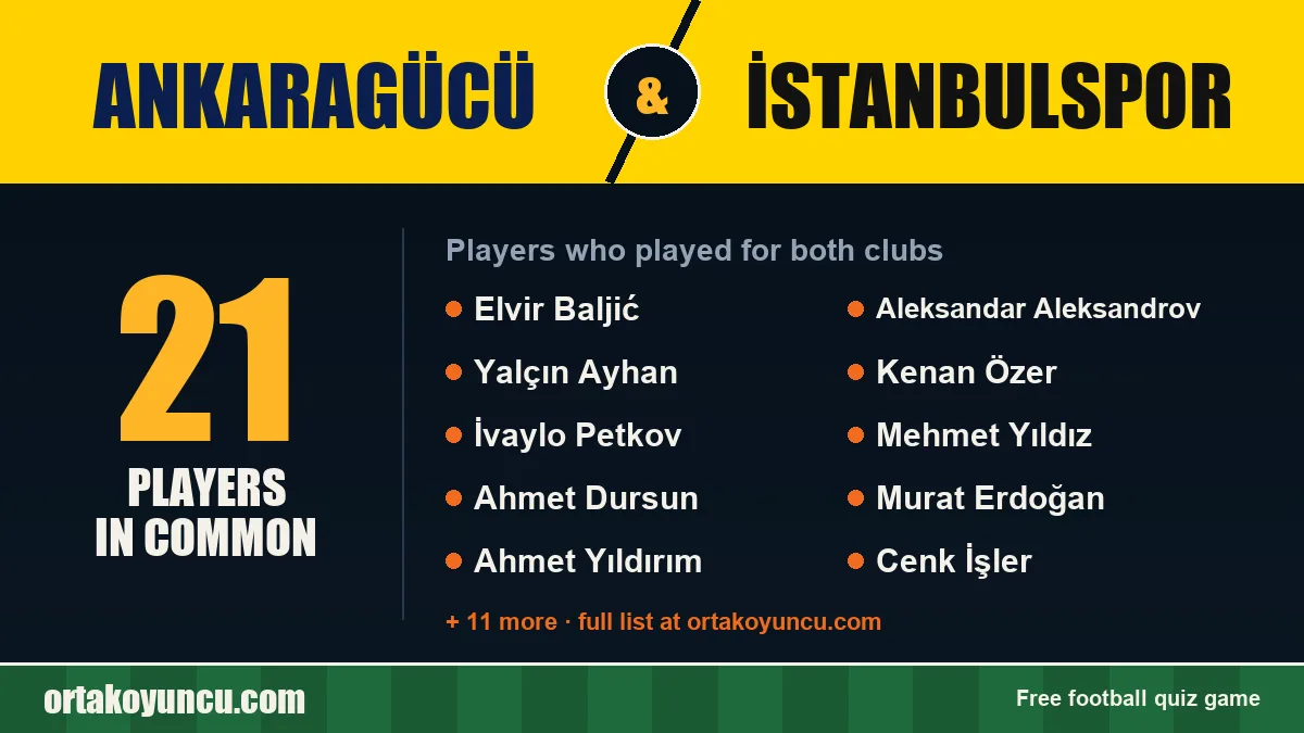 Players who played for both Ankaragücü and İstanbulspor: 21 players