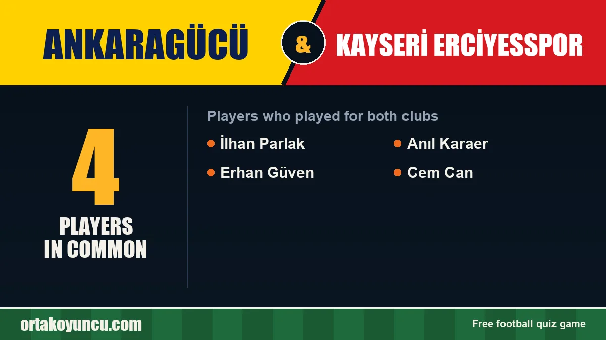 Players who played for both Ankaragücü and Kayseri Erciyesspor: 4 players