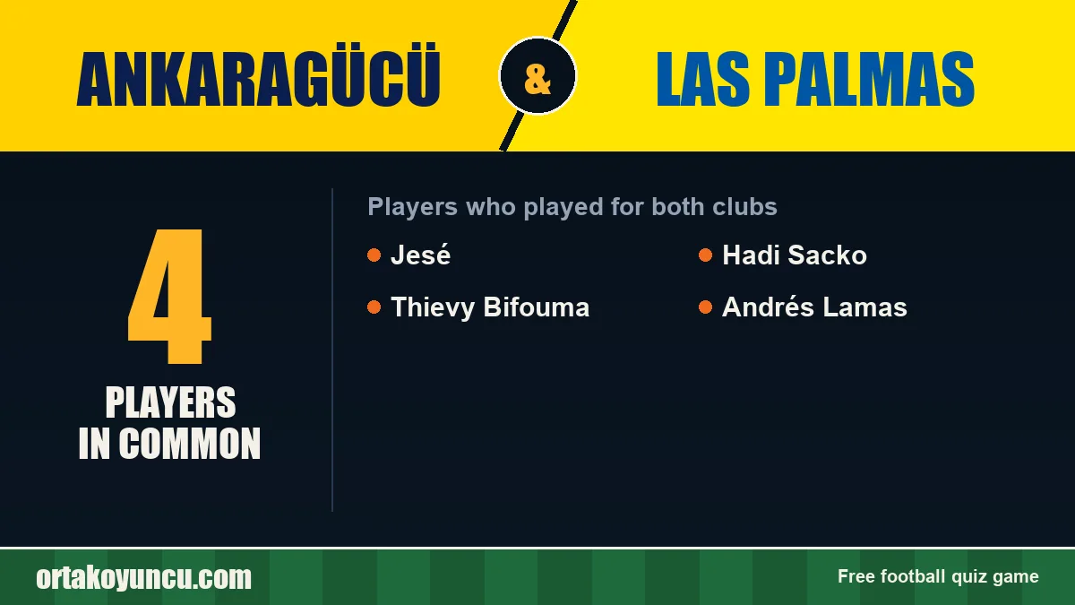 Players who played for both Ankaragücü and Las Palmas: 4 players