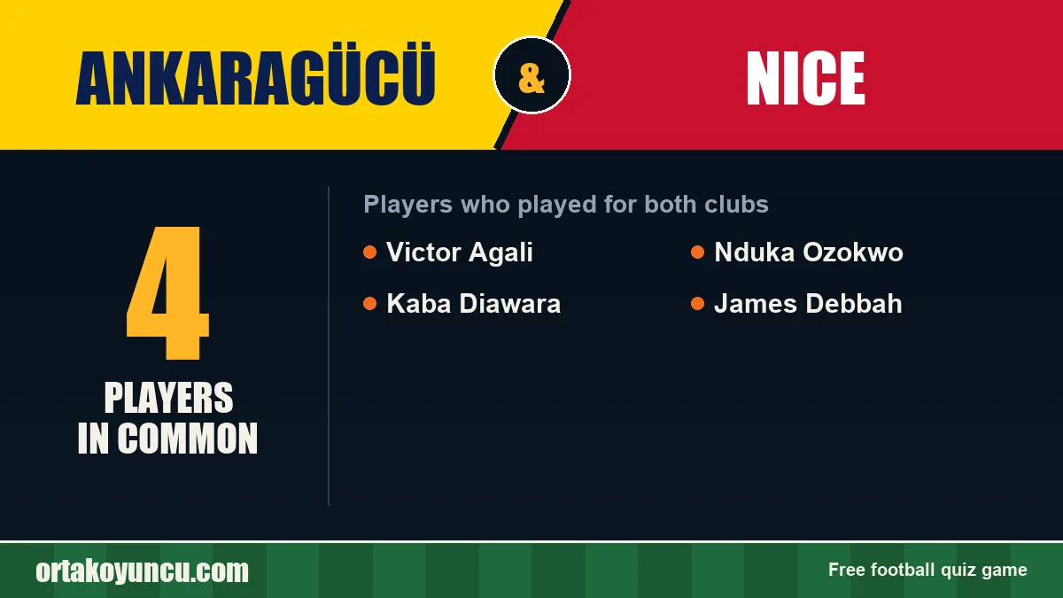 Players who played for both Ankaragücü and Nice: 4 players