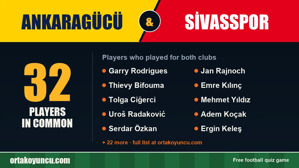 Players who played for both Ankaragücü and Sivasspor: 32 players