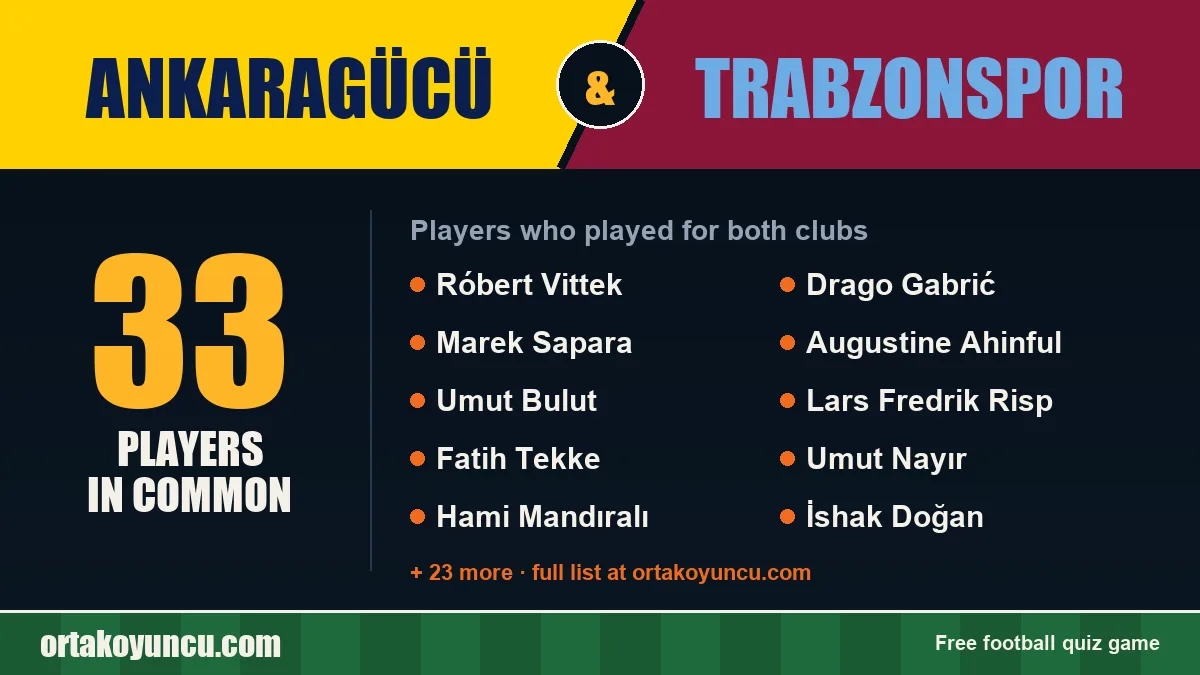 Players who played for both Ankaragücü and Trabzonspor: 33 players