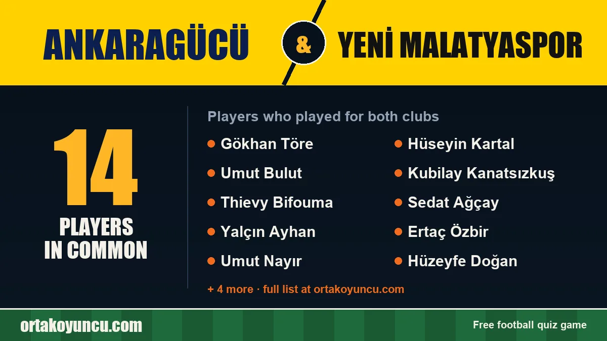 Players who played for both Ankaragücü and Yeni Malatyaspor: 14 players