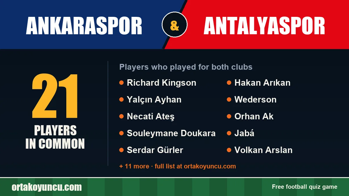 Players who played for both Ankaraspor and Antalyaspor: 21 players