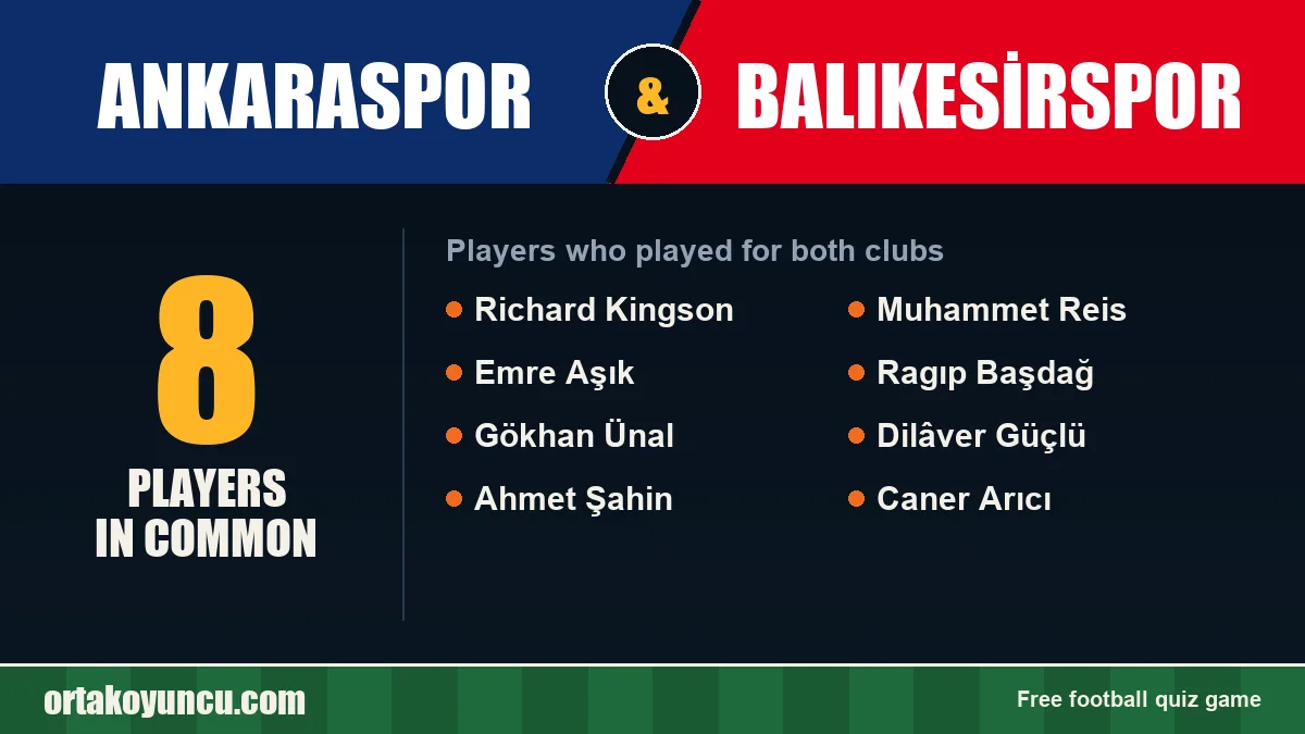 Players who played for both Ankaraspor and Balıkesirspor: 8 players
