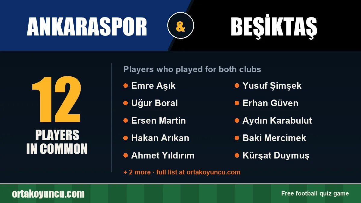 Players who played for both Ankaraspor and Beşiktaş: 12 players