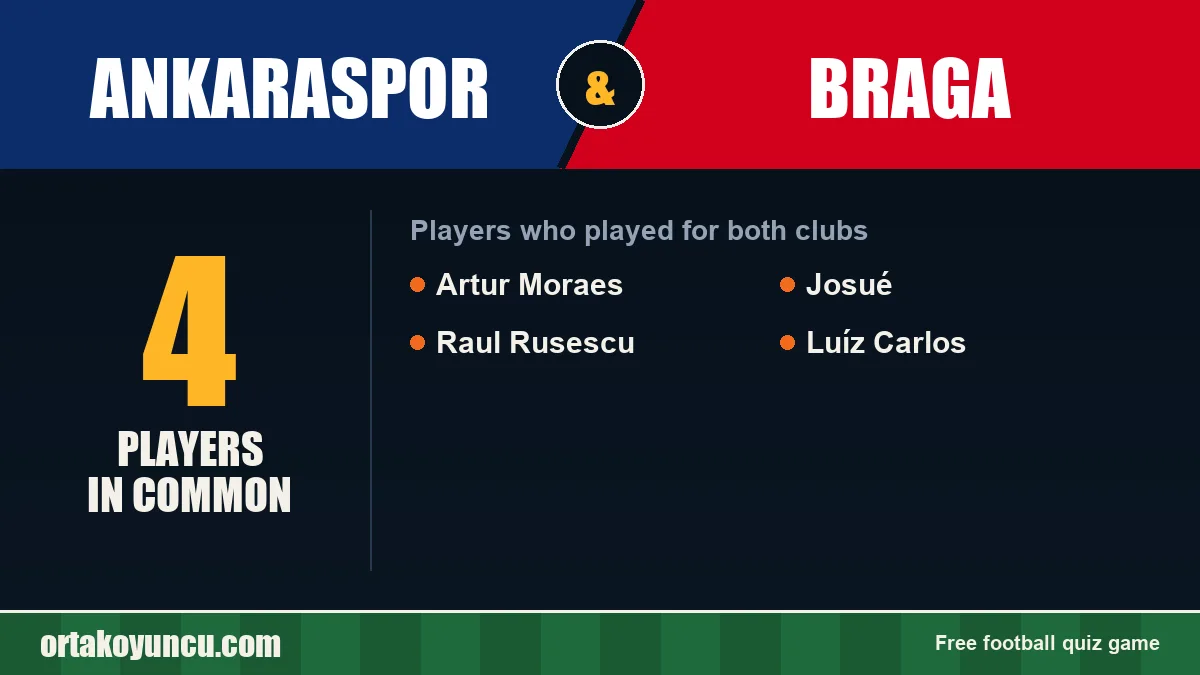 Players who played for both Ankaraspor and Braga: 4 players