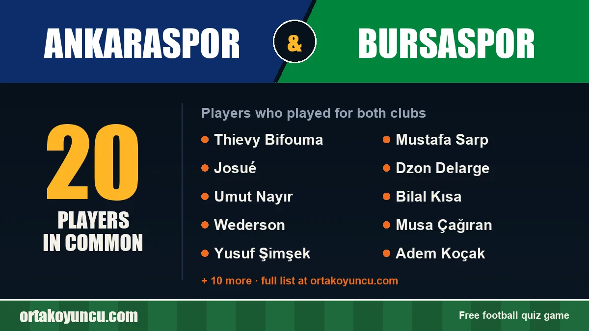 Players who played for both Ankaraspor and Bursaspor: 20 players
