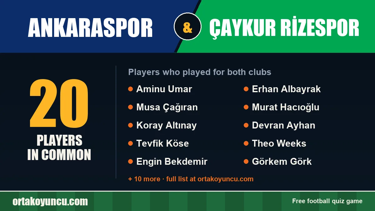 Players who played for both Ankaraspor and Çaykur Rizespor: 20 players
