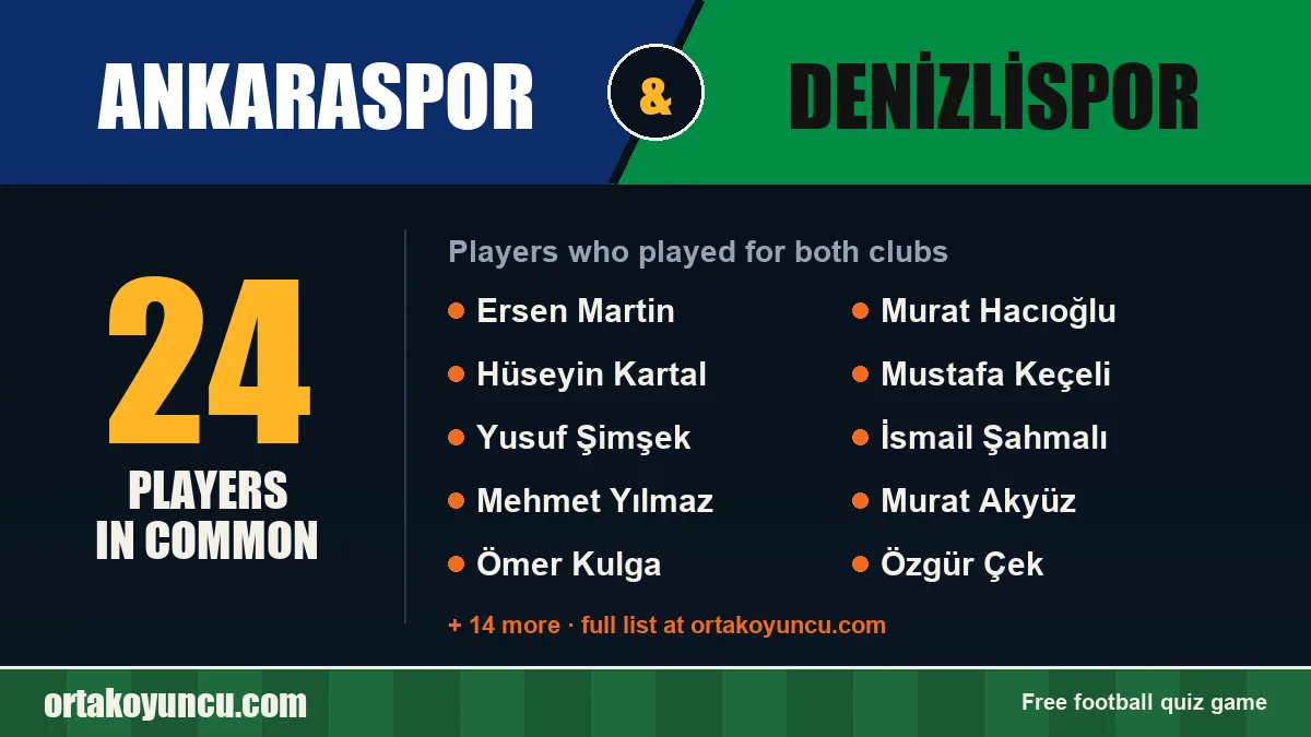 Players who played for both Ankaraspor and Denizlispor: 24 players