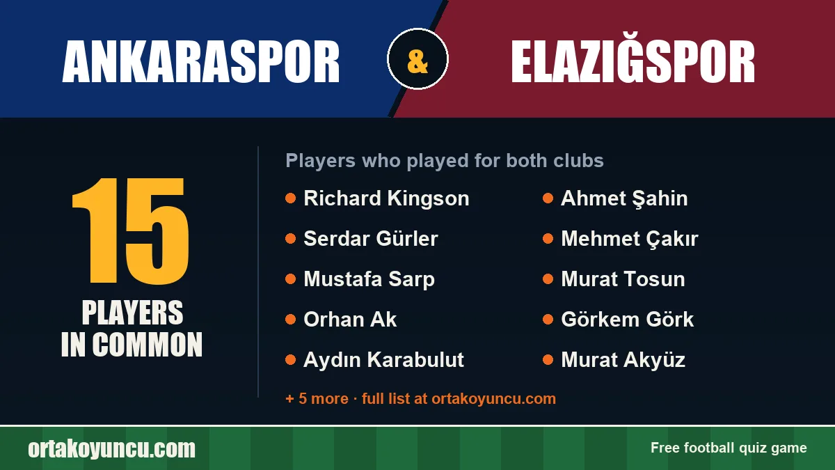 Players who played for both Ankaraspor and Elazığspor: 15 players