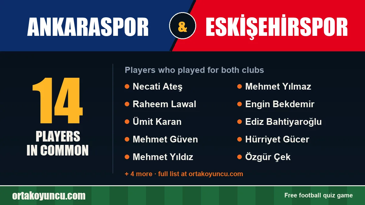 Players who played for both Ankaraspor and Eskişehirspor: 14 players
