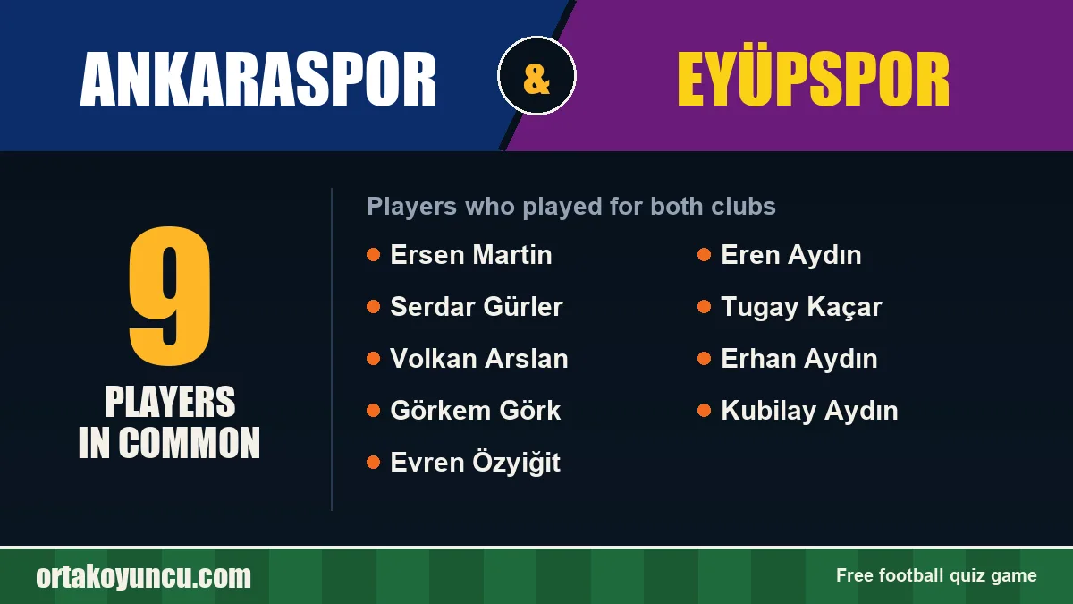 Players who played for both Ankaraspor and Eyüpspor: 9 players