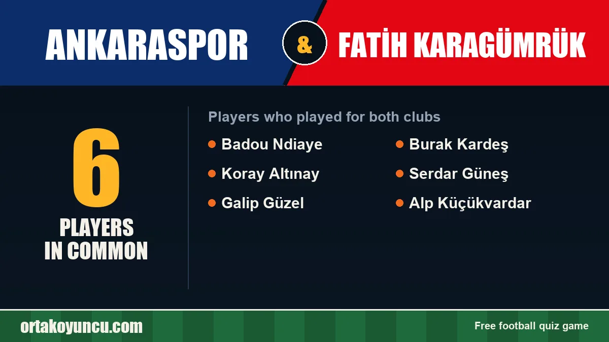 Players who played for both Ankaraspor and Fatih Karagümrük: 6 players