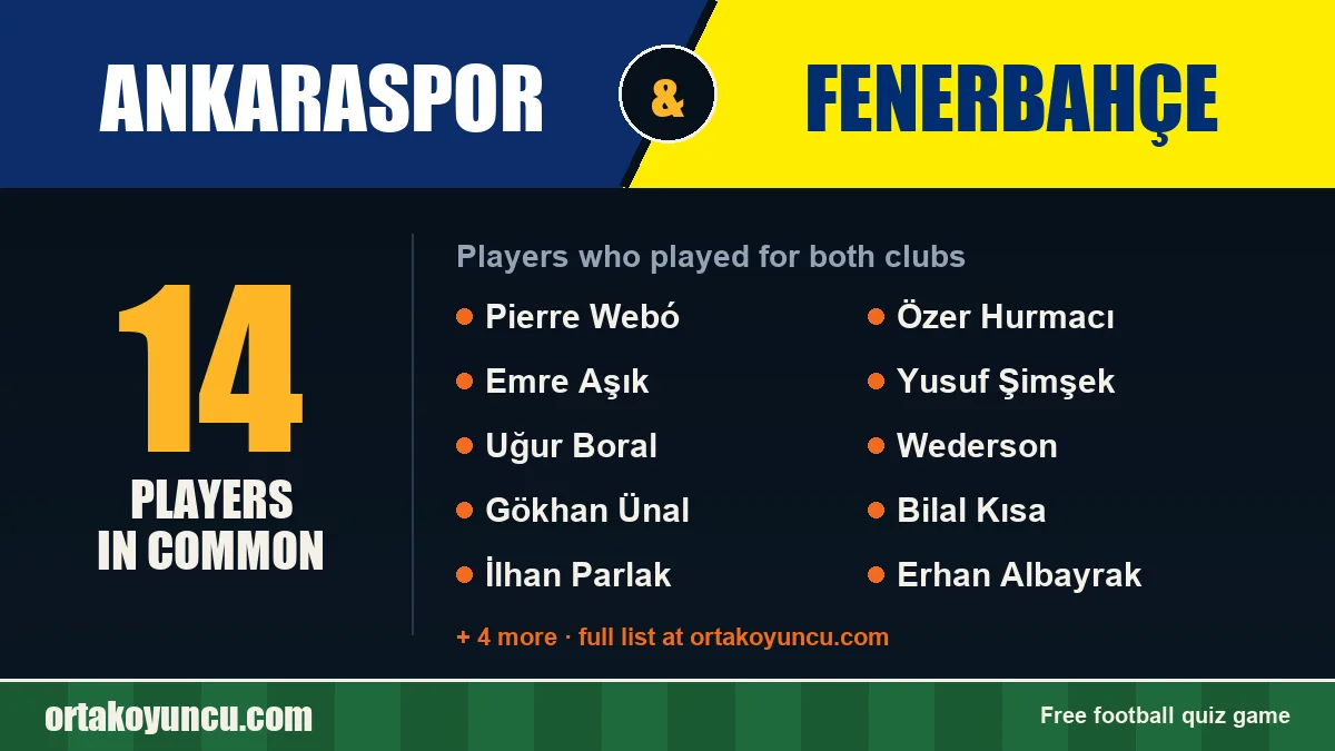 Players who played for both Ankaraspor and Fenerbahçe: 14 players