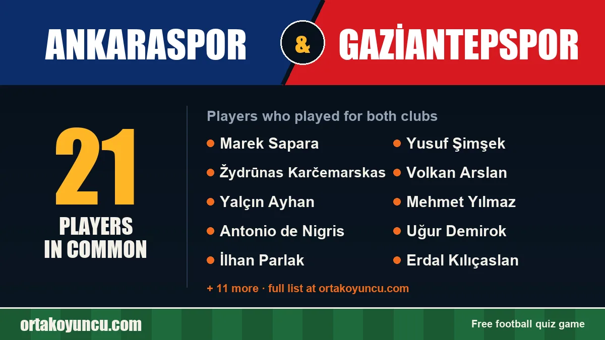 Players who played for both Ankaraspor and Gaziantepspor: 21 players