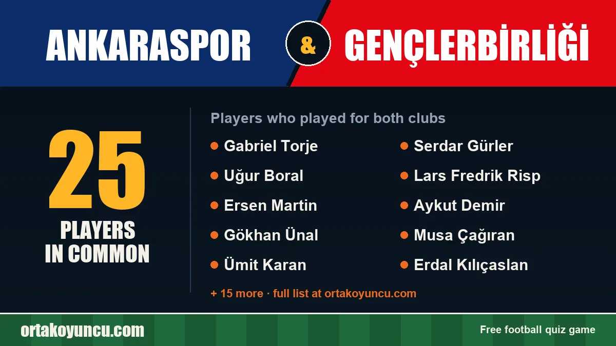 Players who played for both Ankaraspor and Gençlerbirliği: 25 players