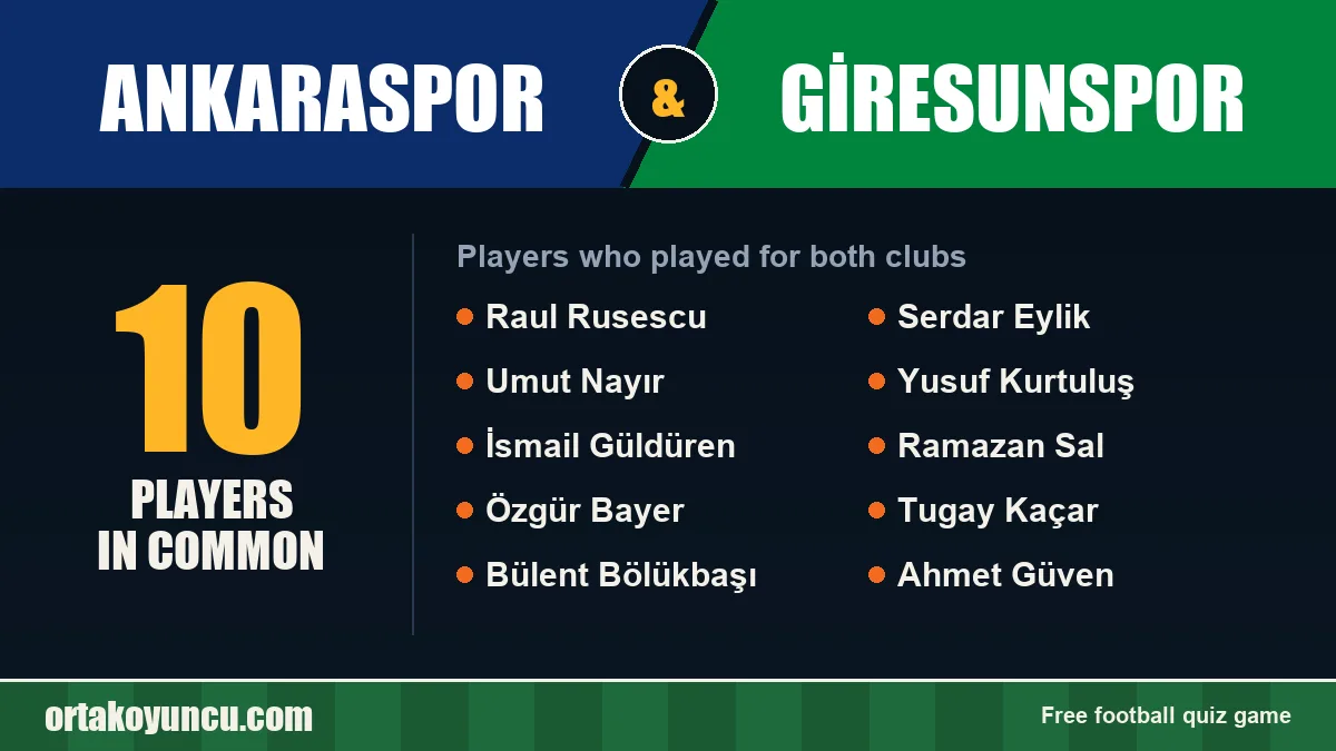 Players who played for both Ankaraspor and Giresunspor: 10 players