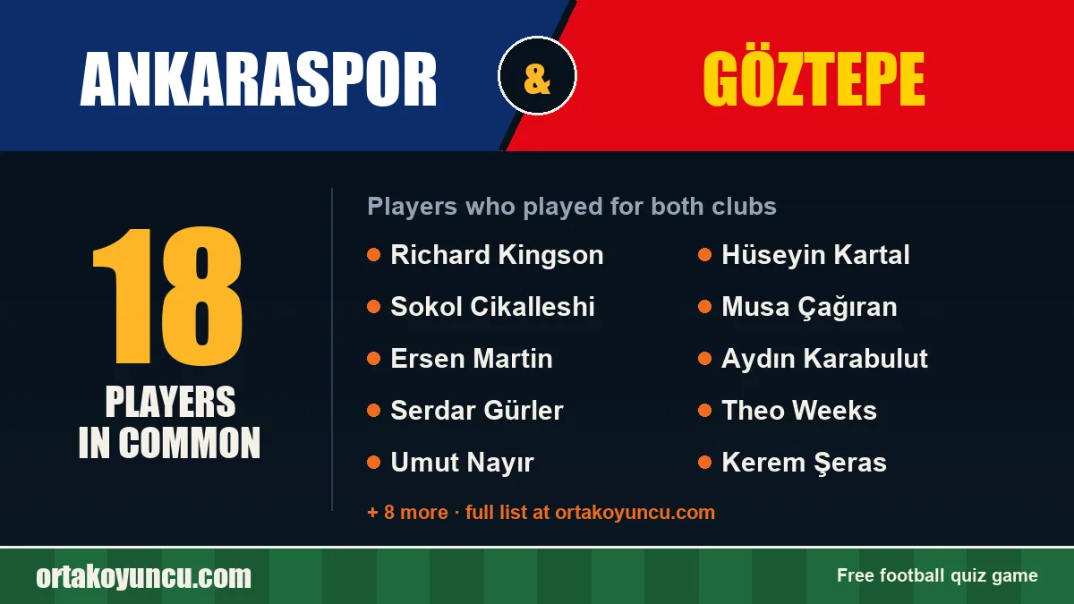Players who played for both Ankaraspor and Göztepe: 18 players