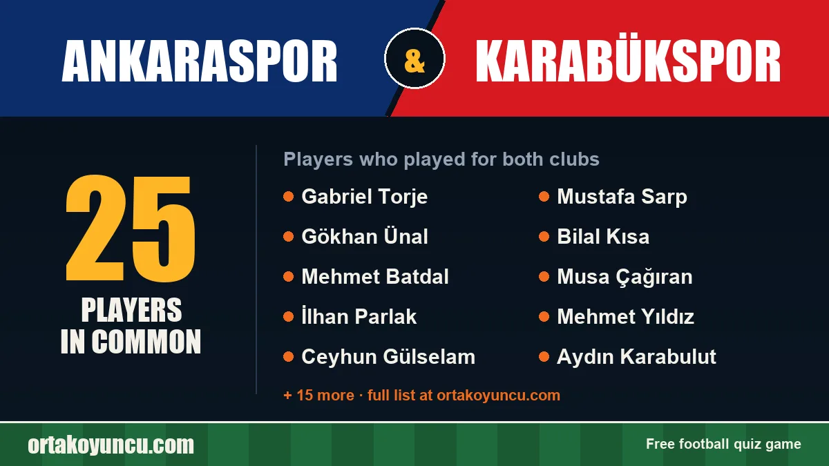 Players who played for both Ankaraspor and Karabükspor: 25 players