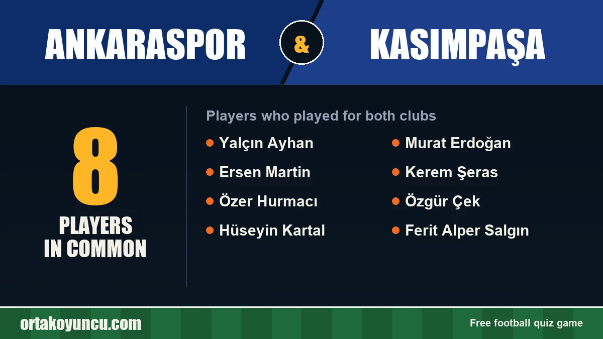 Players who played for both Ankaraspor and Kasımpaşa: 8 players