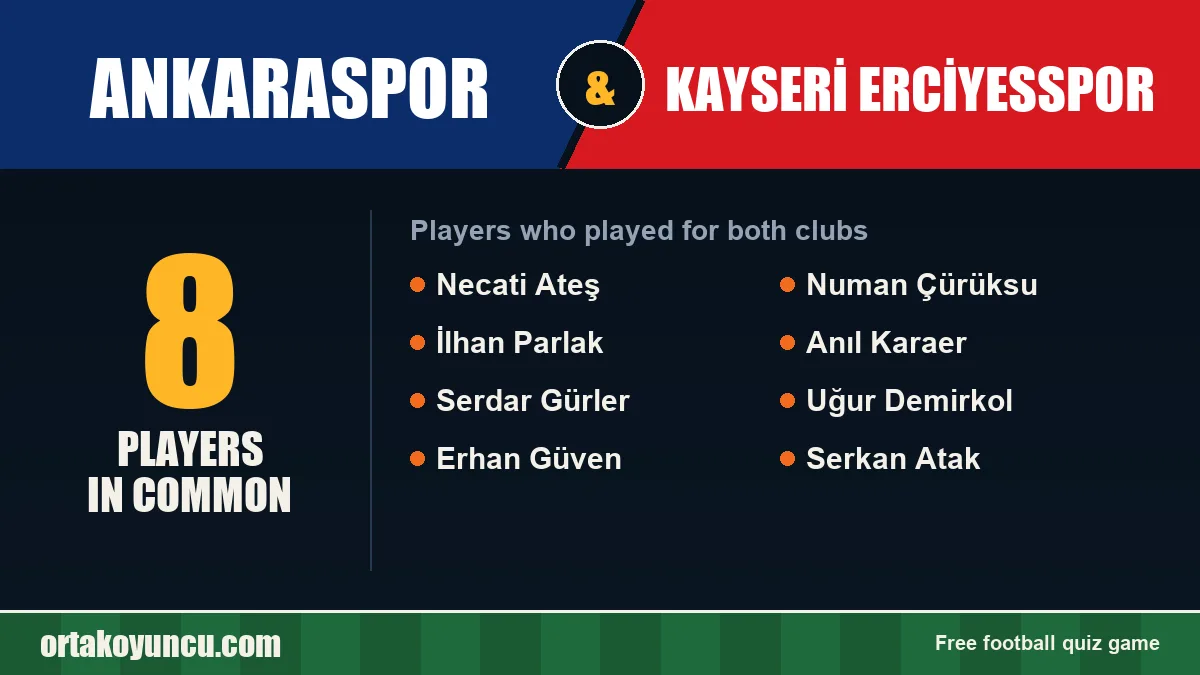 Players who played for both Ankaraspor and Kayseri Erciyesspor: 8 players