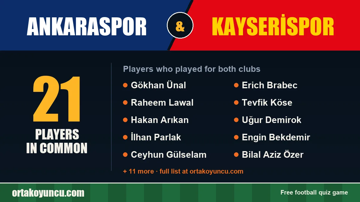 Players who played for both Ankaraspor and Kayserispor: 21 players