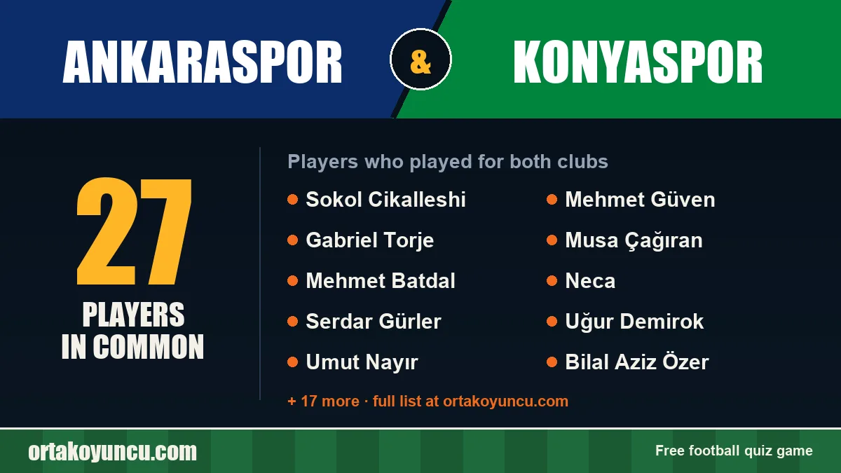 Players who played for both Ankaraspor and Konyaspor: 27 players