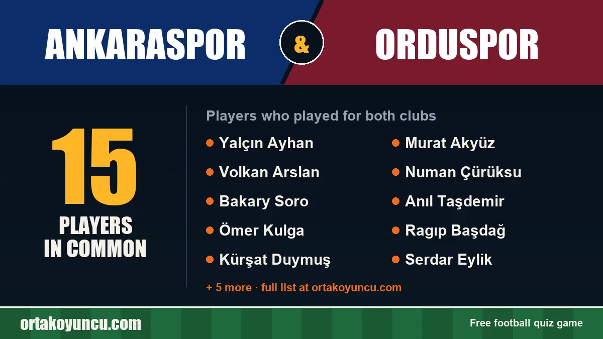 Players who played for both Ankaraspor and Orduspor: 15 players