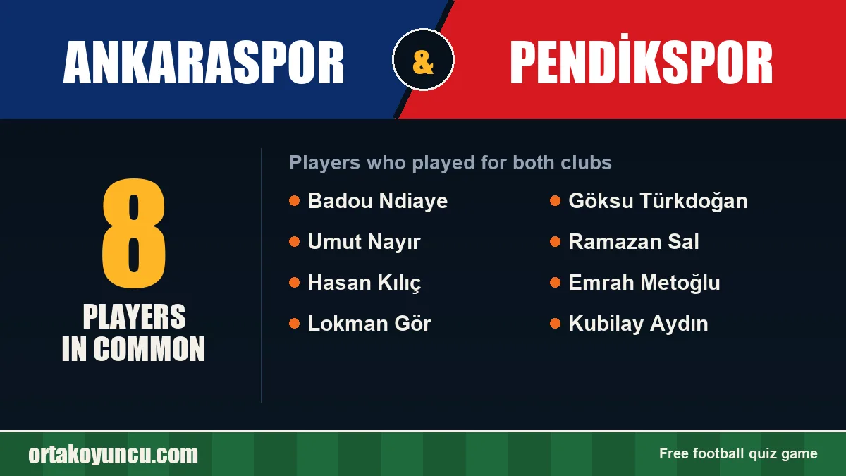 Players who played for both Ankaraspor and Pendikspor: 8 players