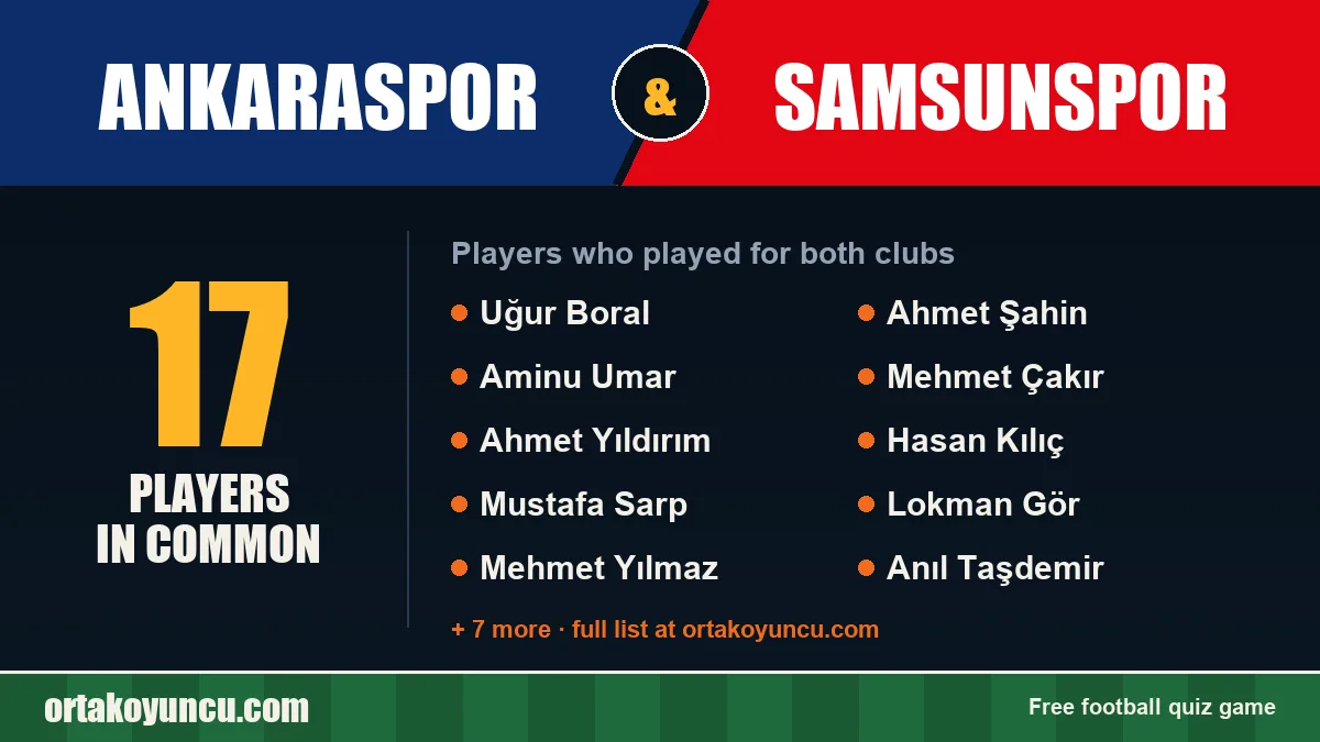 Players who played for both Ankaraspor and Samsunspor: 17 players