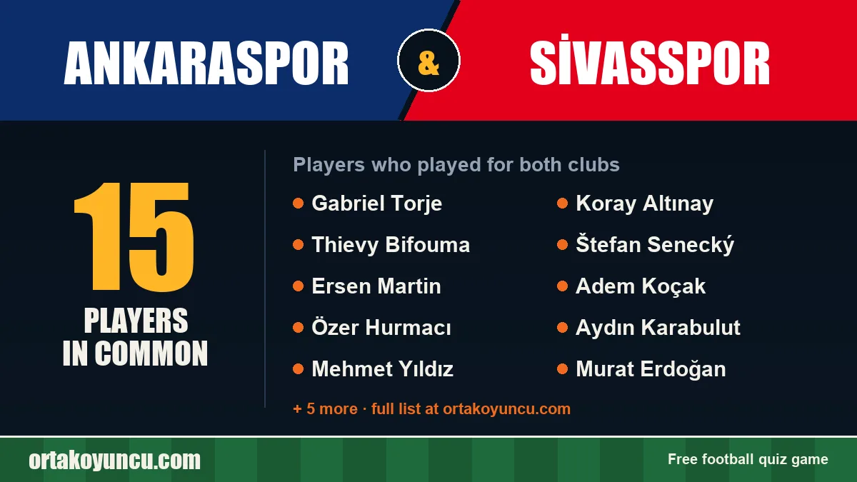 Players who played for both Ankaraspor and Sivasspor: 15 players