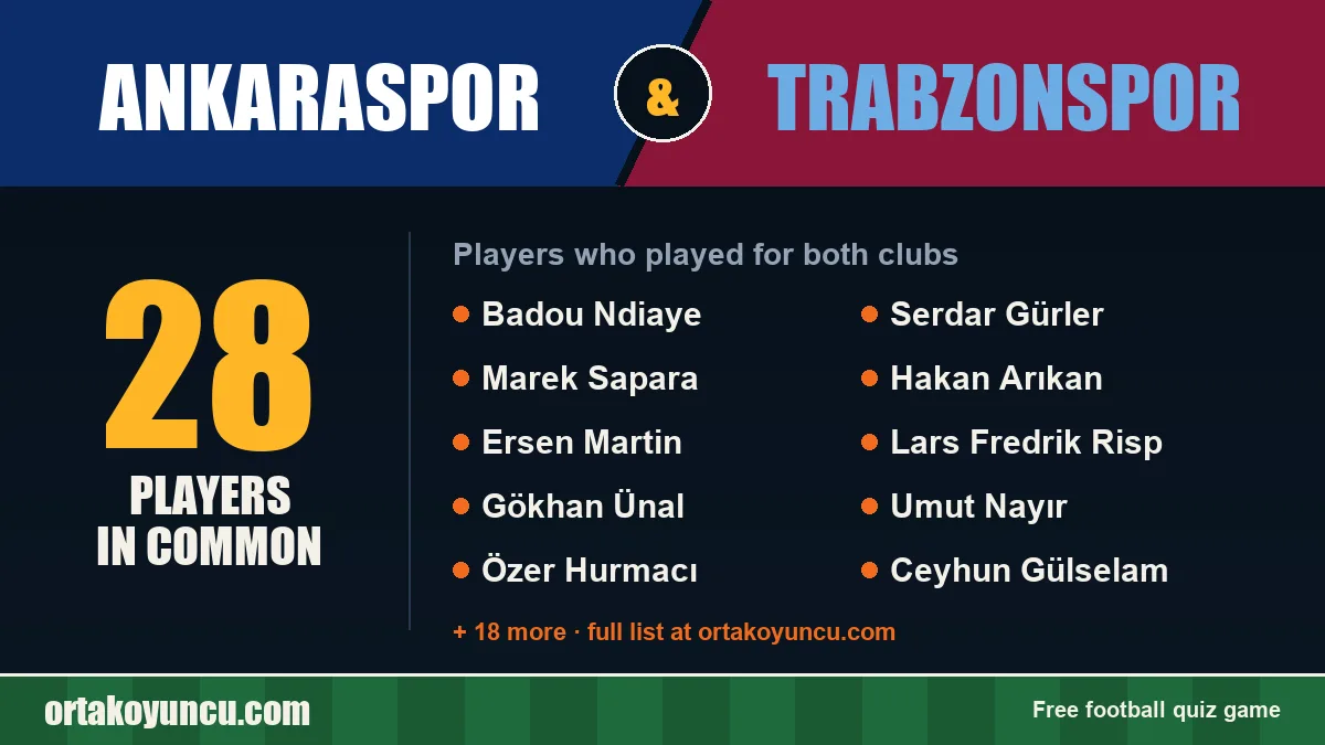 Players who played for both Ankaraspor and Trabzonspor: 28 players