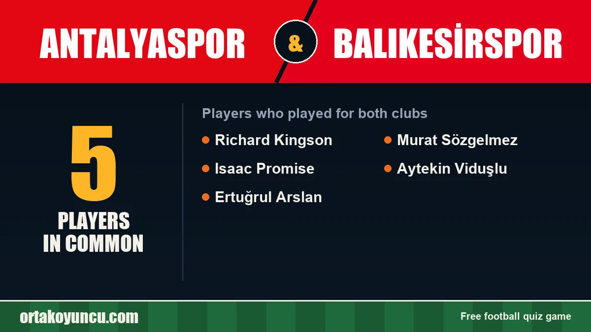 Players who played for both Antalyaspor and Balıkesirspor: 5 players