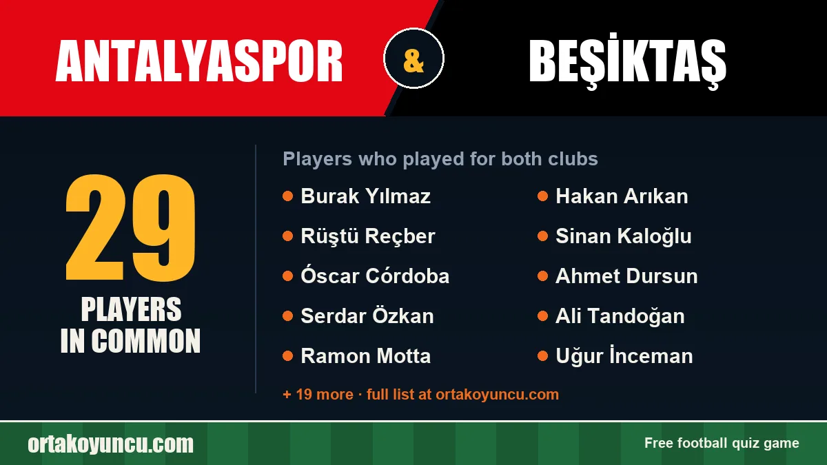 Players who played for both Antalyaspor and Beşiktaş: 29 players