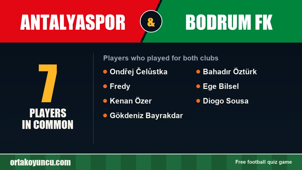 Players who played for both Antalyaspor and Bodrum FK: 7 players