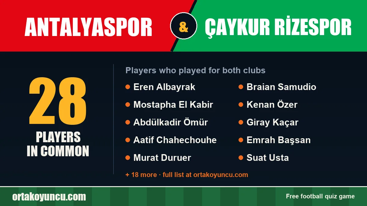 Players who played for both Antalyaspor and Çaykur Rizespor: 28 players