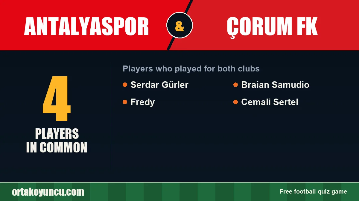 Players who played for both Antalyaspor and Çorum FK: 4 players
