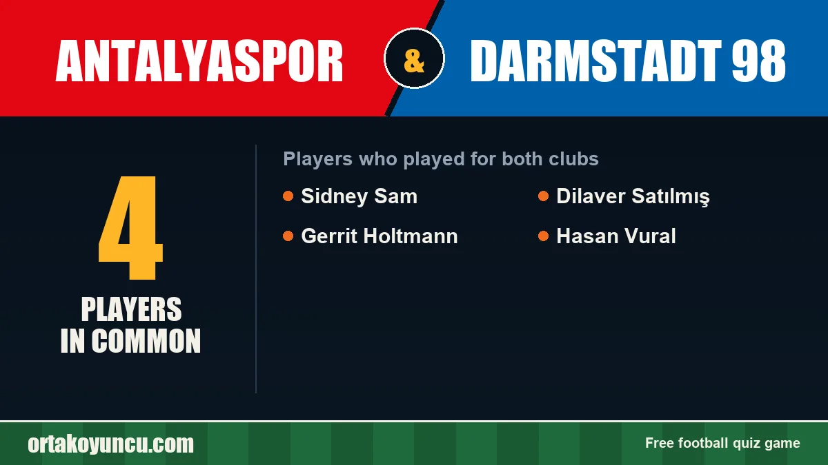 Players who played for both Antalyaspor and Darmstadt 98: 4 players