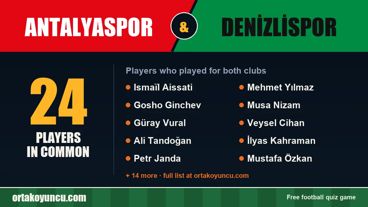 Players who played for both Antalyaspor and Denizlispor: 24 players