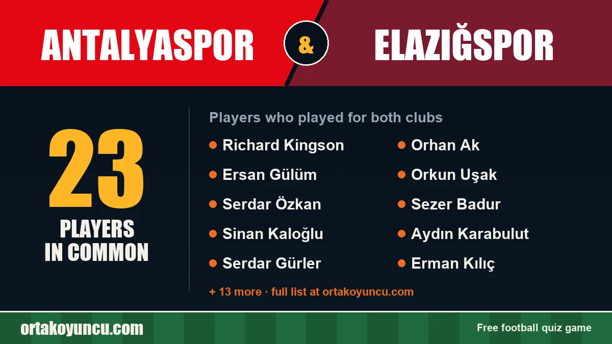 Players who played for both Antalyaspor and Elazığspor: 23 players