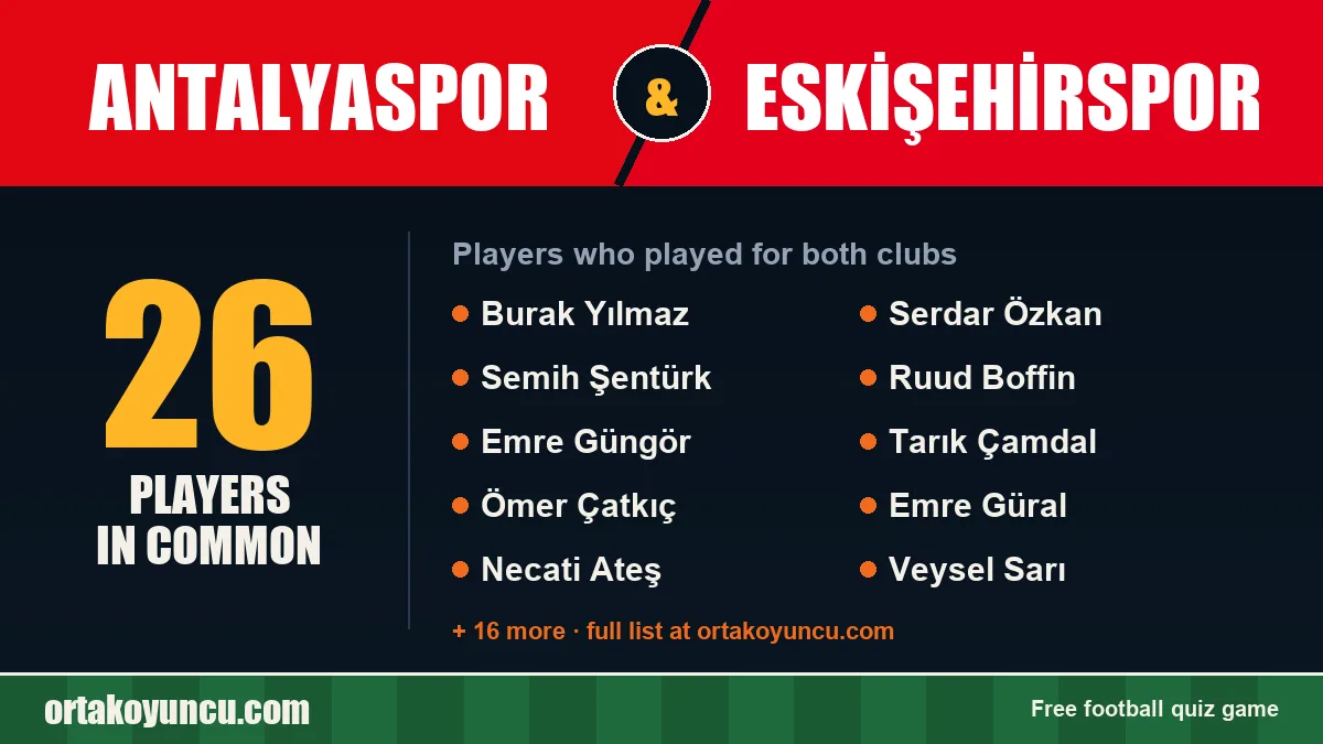 Players who played for both Antalyaspor and Eskişehirspor: 26 players